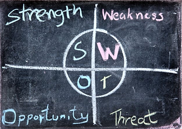 İşletmeler İçin SWOT Analizi